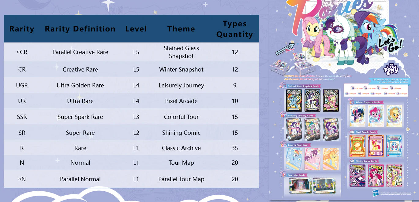 My Little Pony Fun Moments Edition 3 Booster Box